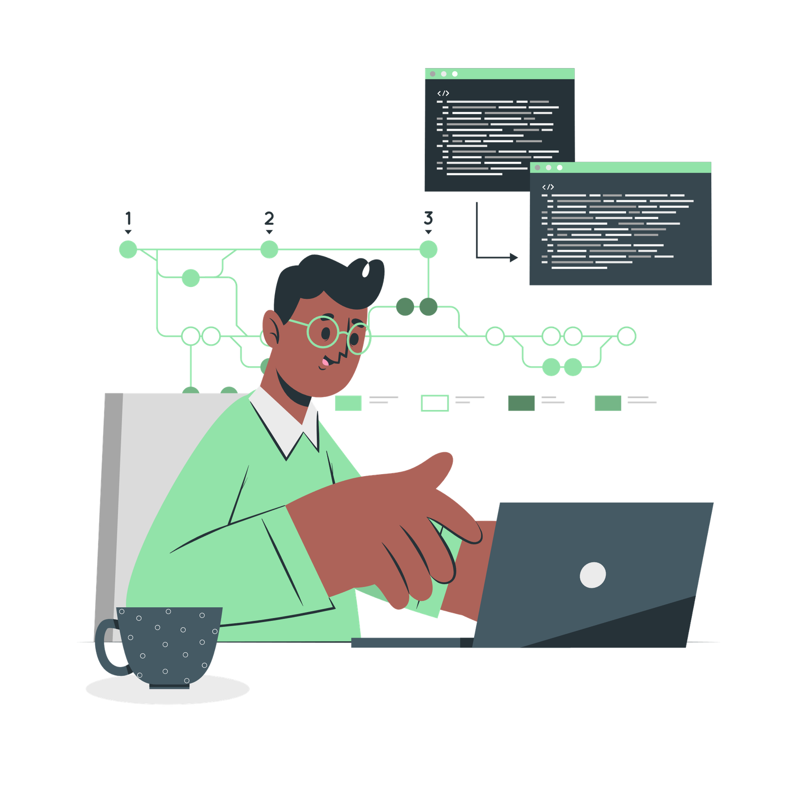 Version control-cuate